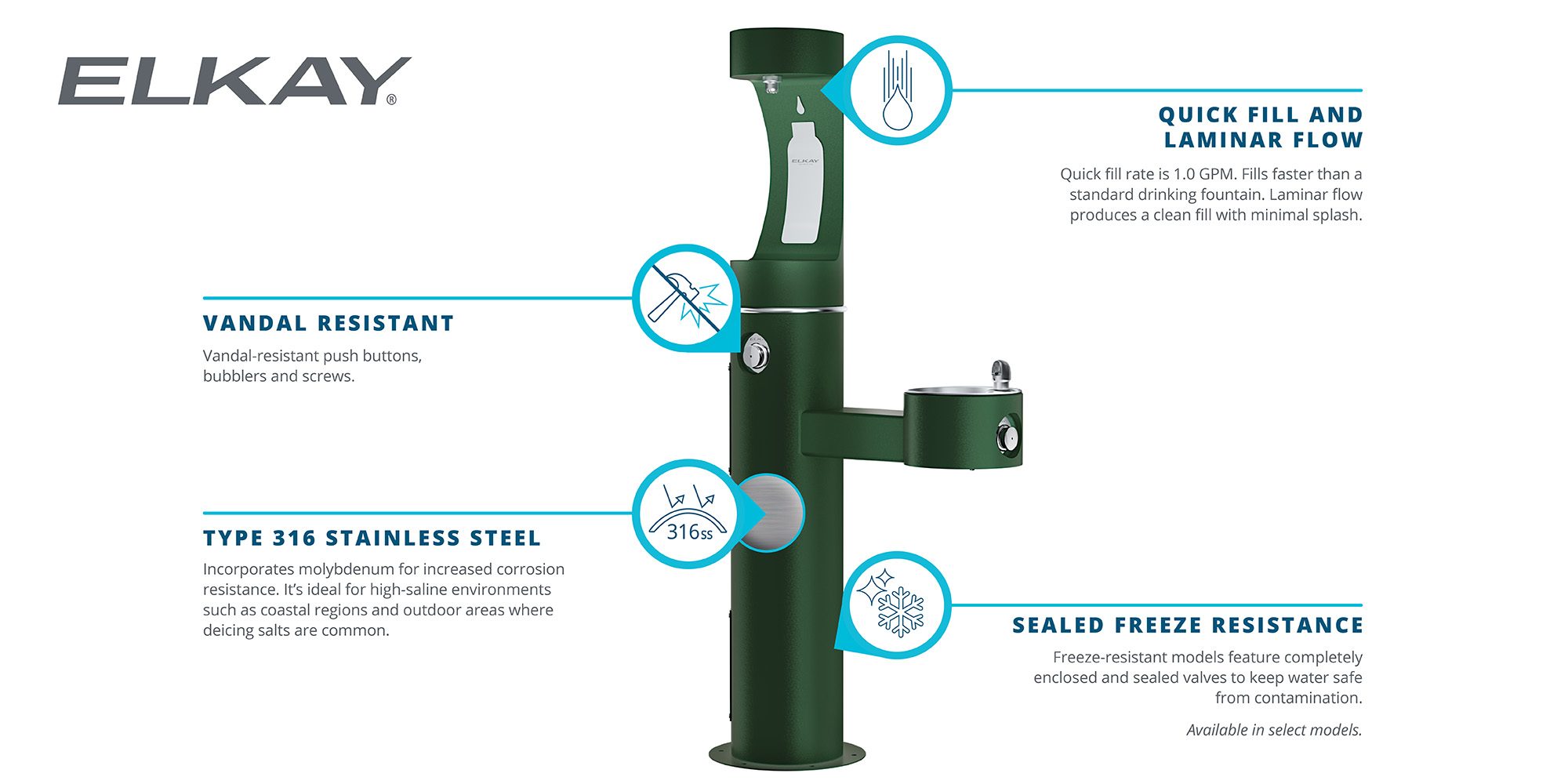 Outdoor Drinking Water Collections Elkay