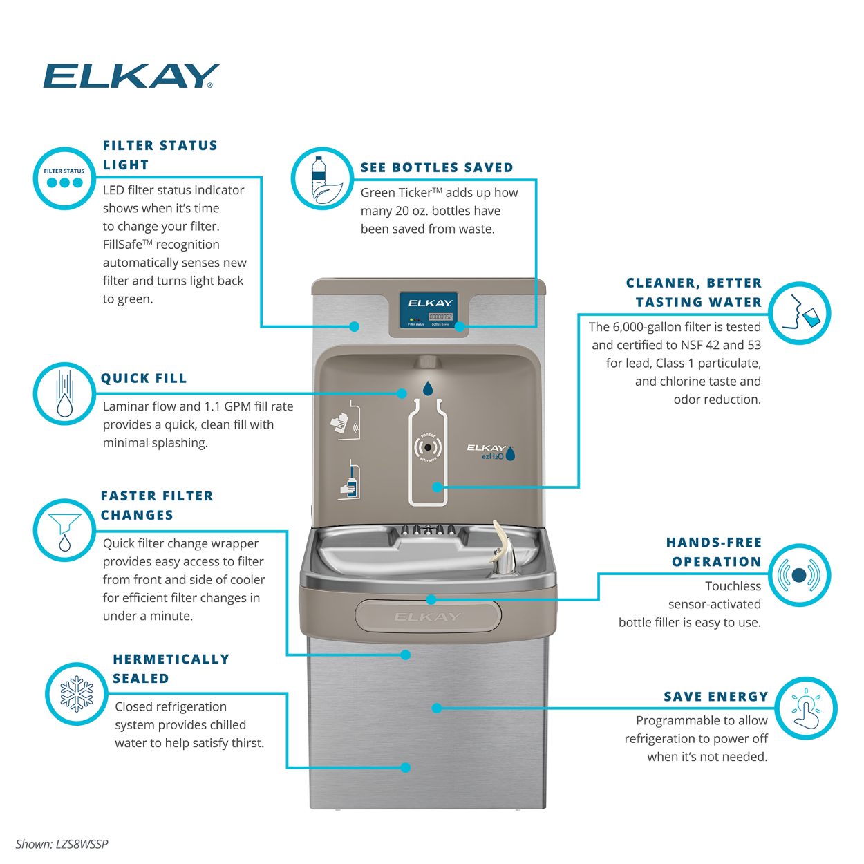 Elkay filtered water dispenser, 2019-08-20