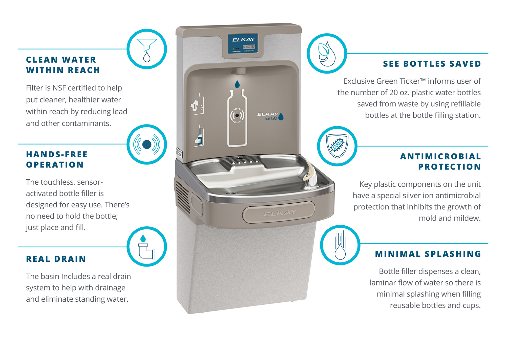 Enhanced ezH2O Infographic