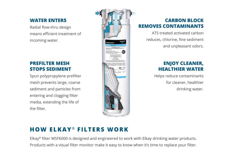 How Elkay Filters Work