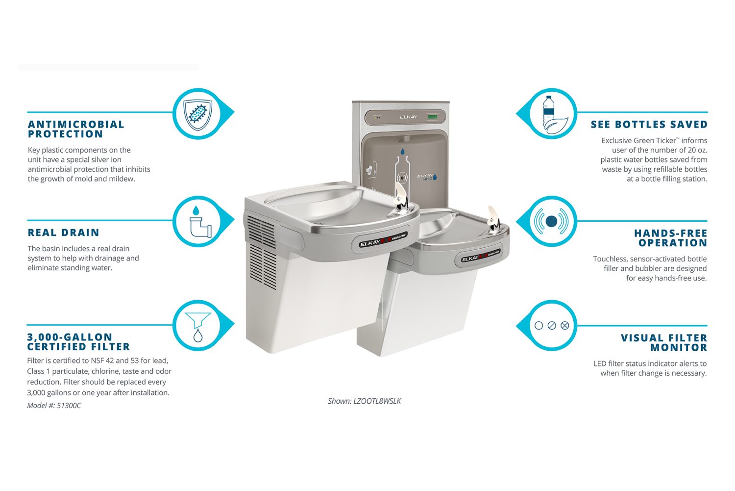 Hands-free Product Infographic