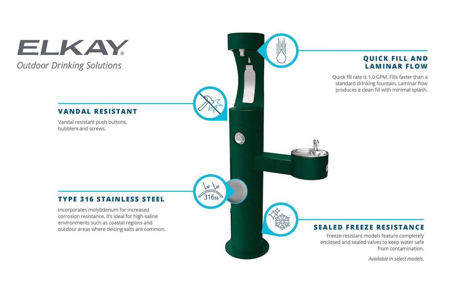 Outdoor Tubular Bottle Filling Station Infographic