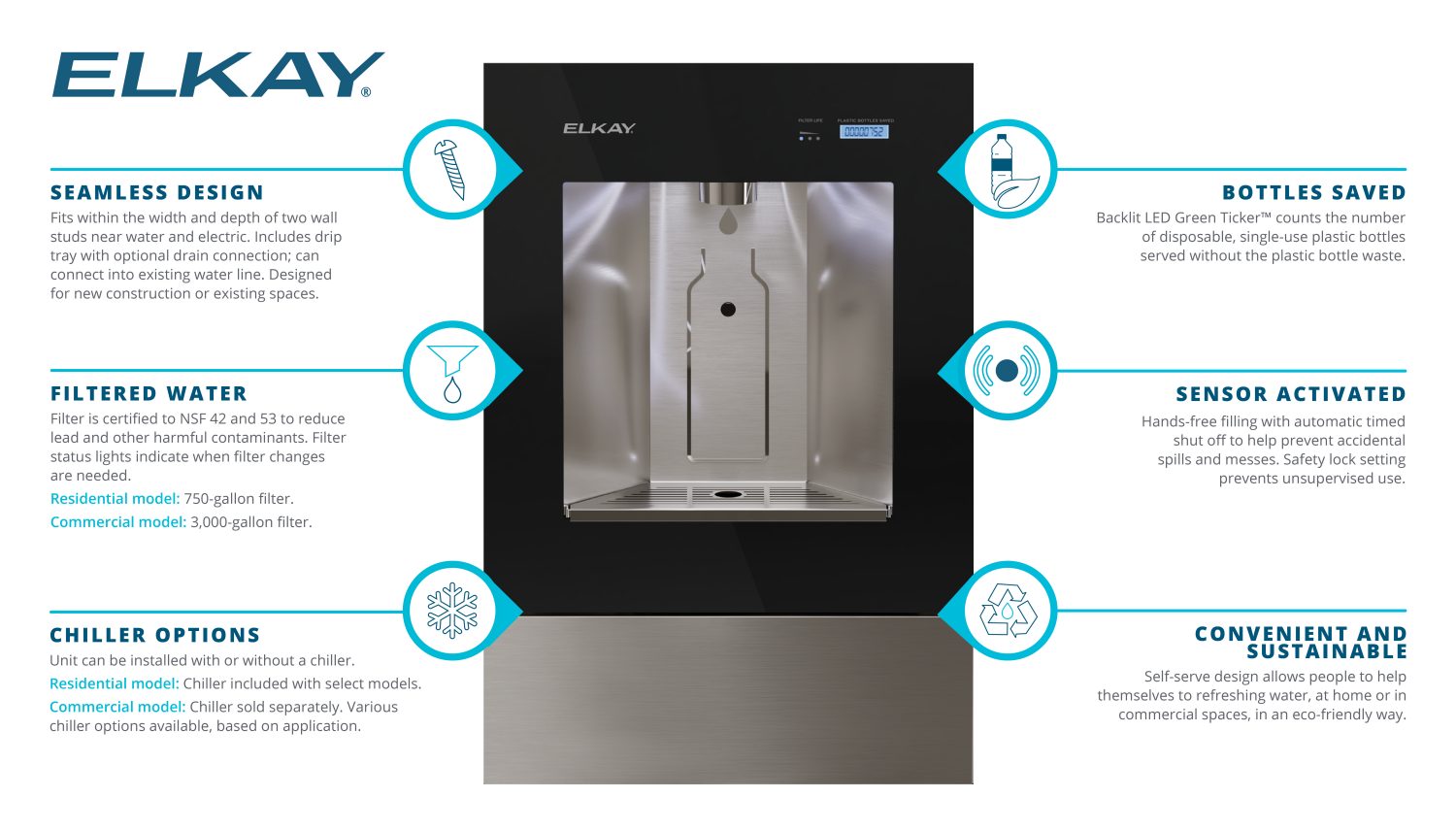 ezH2O Liv Product Infographic