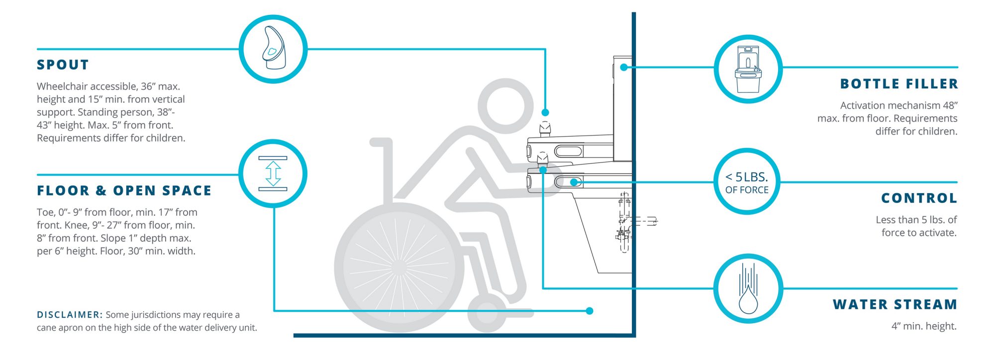 Ada Compliant Products Elkay