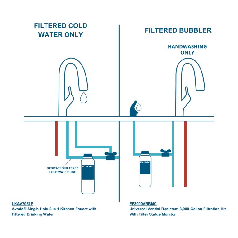 In-line Filtration Infographic