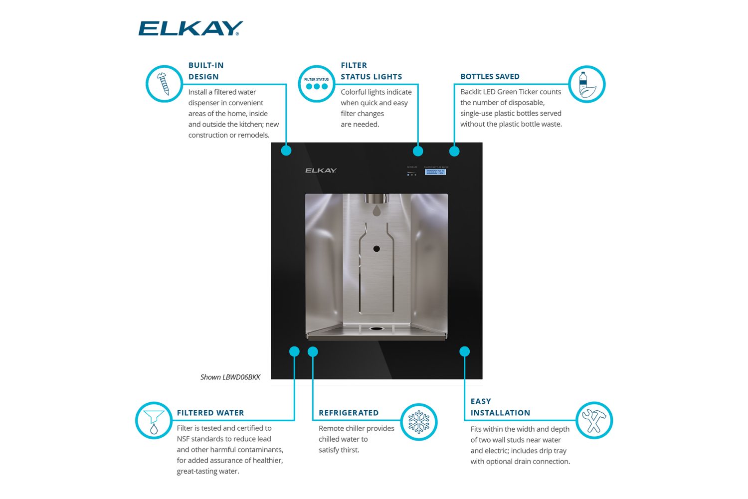 Elkay ezH2O Liv Infographic