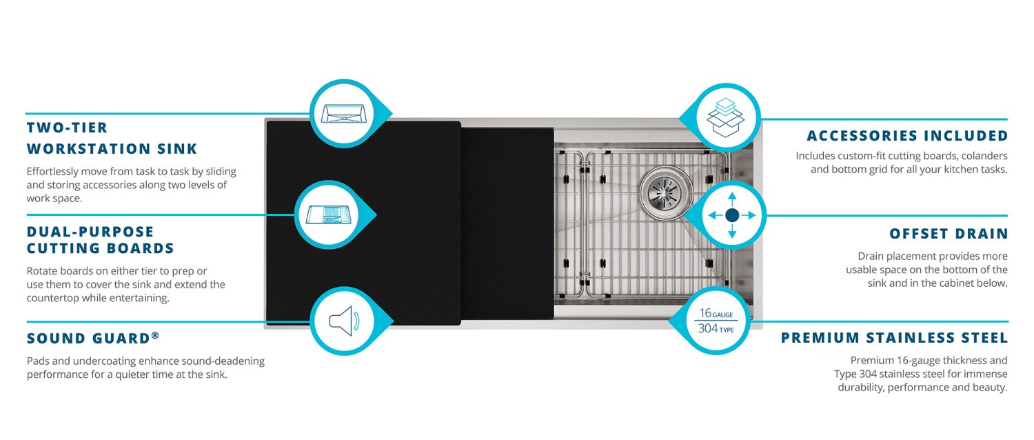 Circuit Chef Product Infographic