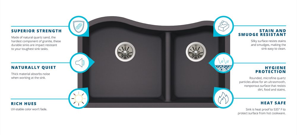 Elkay Quartz Luxe Collection – High-End Quartz Composite Sinks