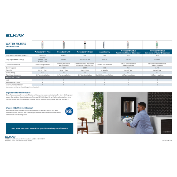 Filter Portfolio Matrix