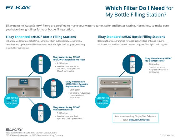 What Filter Do I Need for My Bottle Filling Station?