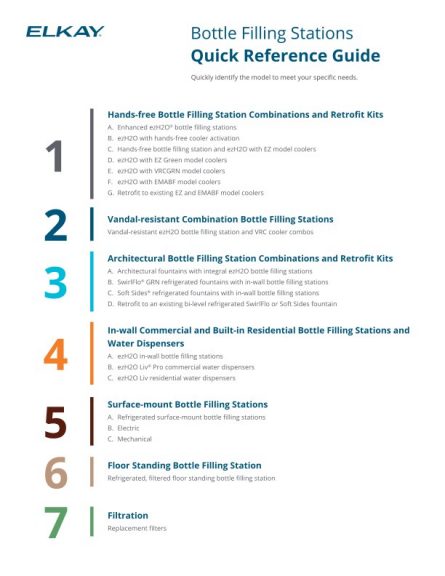 Bottle Filling Stations Quick Reference Guide