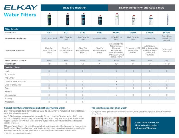 Filter Portfolio Matrix