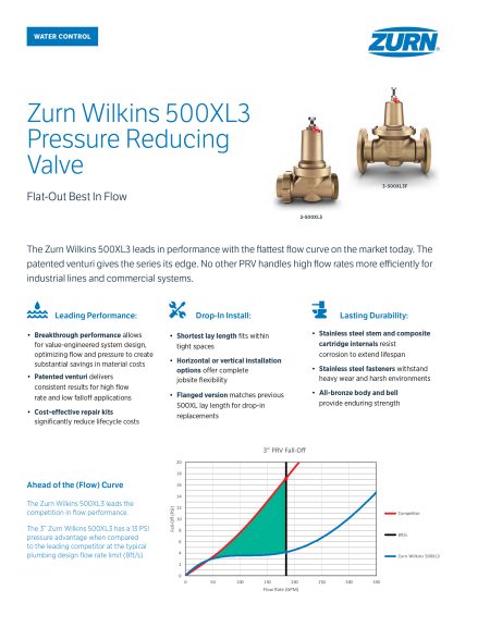 500XL3 Pressure Reducing Valve