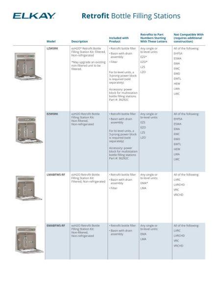 Retrofit Bottle Filling Stations Compatibility Guide