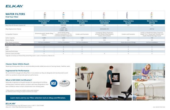 Filter Portfolio Matrix