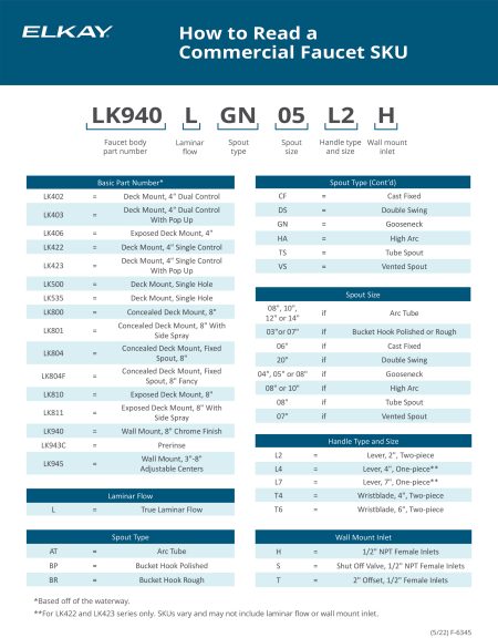 How To Read a Commercial Faucet SKU