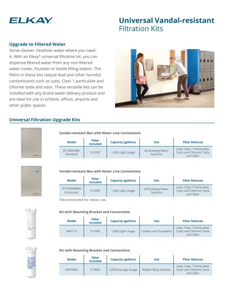 Universal Vandal-Resistant Filtration Kits